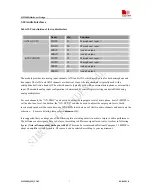 Preview for 40 page of SIM Tech SIM900D HD Manual