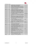 Предварительный просмотр 8 страницы SIM Tech SimCom SIM340 Hardware Design