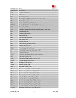 Предварительный просмотр 11 страницы SIM Tech SimCom SIM340 Hardware Design