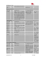 Предварительный просмотр 19 страницы SIM Tech SimCom SIM340 Hardware Design