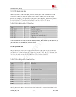 Предварительный просмотр 48 страницы SIM Tech SimCom SIM340 Hardware Design