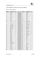 Предварительный просмотр 68 страницы SIM Tech SimCom SIM340 Hardware Design