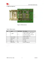 Предварительный просмотр 12 страницы SIM Tech SIMCom SIM521 Series Manual