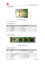 Предварительный просмотр 20 страницы SIM Tech SIMCom SIM521 Series Manual