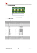 Предварительный просмотр 21 страницы SIM Tech SIMCom SIM521 Series Manual