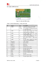 Предварительный просмотр 22 страницы SIM Tech SIMCom SIM521 Series Manual