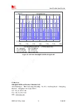 Предварительный просмотр 27 страницы SIM Tech SIMCom SIM521 Series Manual