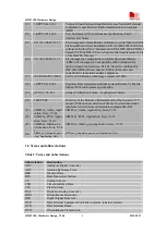 Предварительный просмотр 7 страницы SIM Tech SimCom SIM5218E Hardware Design