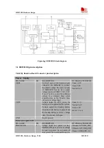 Предварительный просмотр 15 страницы SIM Tech SimCom SIM5218E Hardware Design