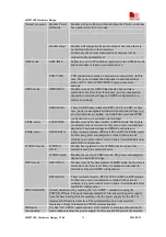 Предварительный просмотр 19 страницы SIM Tech SimCom SIM5218E Hardware Design