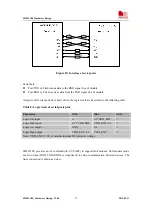 Предварительный просмотр 28 страницы SIM Tech SimCom SIM5218E Hardware Design