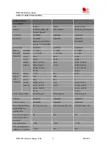 Предварительный просмотр 36 страницы SIM Tech SimCom SIM5218E Hardware Design