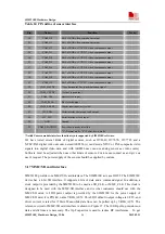 Предварительный просмотр 47 страницы SIM Tech SimCom SIM5218E Hardware Design