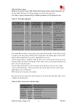 Предварительный просмотр 52 страницы SIM Tech SimCom SIM5218E Hardware Design