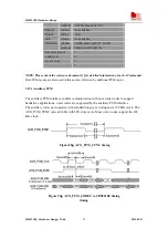 Предварительный просмотр 53 страницы SIM Tech SimCom SIM5218E Hardware Design