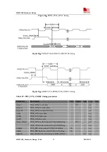 Предварительный просмотр 55 страницы SIM Tech SimCom SIM5218E Hardware Design