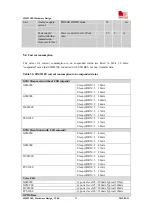 Предварительный просмотр 60 страницы SIM Tech SimCom SIM5218E Hardware Design