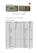 Preview for 69 page of SIM Tech SimCom SIM5218E Hardware Design