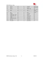 Preview for 70 page of SIM Tech SimCom SIM5218E Hardware Design