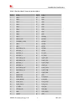 Preview for 13 page of SIM Tech SIMCom SIM5320J-TE Hardware Design