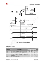 Preview for 25 page of SIM Tech SIMCom SIM5320J-TE Hardware Design