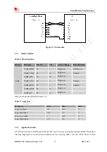 Preview for 28 page of SIM Tech SIMCom SIM5320J-TE Hardware Design