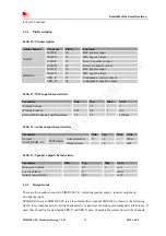 Preview for 30 page of SIM Tech SIMCom SIM5320J-TE Hardware Design