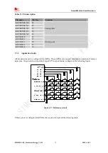 Preview for 37 page of SIM Tech SIMCom SIM5320J-TE Hardware Design