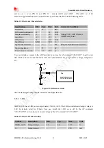 Preview for 50 page of SIM Tech SIMCom SIM5320J-TE Hardware Design