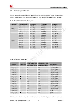 Preview for 52 page of SIM Tech SIMCom SIM5320J-TE Hardware Design