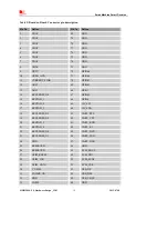 Предварительный просмотр 14 страницы SIM Tech SimCom SIM5320JE-TE Hardware Design