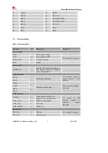 Предварительный просмотр 15 страницы SIM Tech SimCom SIM5320JE-TE Hardware Design