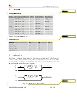 Предварительный просмотр 29 страницы SIM Tech SimCom SIM5320JE-TE Hardware Design