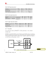 Предварительный просмотр 31 страницы SIM Tech SimCom SIM5320JE-TE Hardware Design