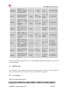 Предварительный просмотр 33 страницы SIM Tech SimCom SIM5320JE-TE Hardware Design