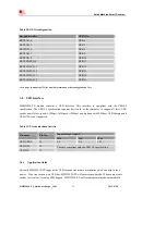 Предварительный просмотр 38 страницы SIM Tech SimCom SIM5320JE-TE Hardware Design