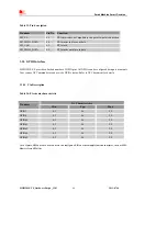 Предварительный просмотр 40 страницы SIM Tech SimCom SIM5320JE-TE Hardware Design