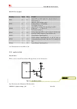 Предварительный просмотр 41 страницы SIM Tech SimCom SIM5320JE-TE Hardware Design