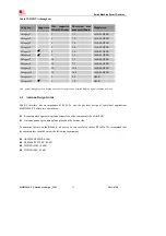 Предварительный просмотр 53 страницы SIM Tech SimCom SIM5320JE-TE Hardware Design