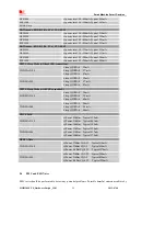 Предварительный просмотр 58 страницы SIM Tech SimCom SIM5320JE-TE Hardware Design