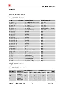 Предварительный просмотр 60 страницы SIM Tech SimCom SIM5320JE-TE Hardware Design