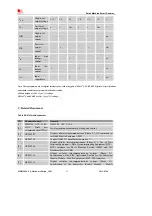 Предварительный просмотр 61 страницы SIM Tech SimCom SIM5320JE-TE Hardware Design