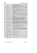 Предварительный просмотр 62 страницы SIM Tech SimCom SIM5320JE-TE Hardware Design