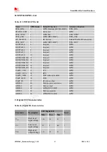 Preview for 63 page of SIM Tech SIMCom SIM5360 Hardware Design