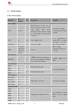 Preview for 15 page of SIM Tech SIMCom SIM800 Hardware Design