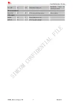 Preview for 17 page of SIM Tech SIMCom SIM800 Hardware Design