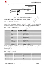 Preview for 28 page of SIM Tech SIMCom SIM800 Hardware Design