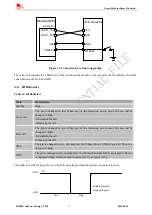 Preview for 33 page of SIM Tech SIMCom SIM800 Hardware Design