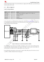 Preview for 37 page of SIM Tech SIMCom SIM800 Hardware Design