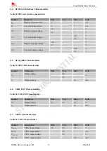 Preview for 54 page of SIM Tech SIMCom SIM800 Hardware Design